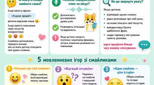 Консультація для батьків "Як сучасне спілкування змінює мовлення дітей?"