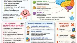 Консультація "Нейропсихологія та мовлення"
