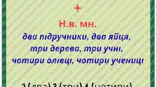 Картки-пам’ятки «Узгодження числівників з іменниками»