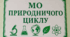 План,  протоколи і звіт МО природничого циклу.