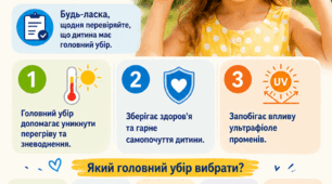 Пам'ятка для батьків «Головний убір у літній період»