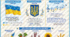 стенд плакат національна символіка України. плакат патріотичний для класу. плакат стенд для класу. стенд нацональна символіка.