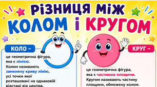 Плакат «Різниця між колом і кругом»