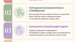 Причини порушень мовлення у дітей