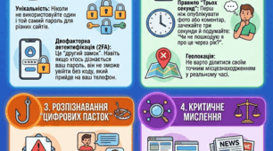 Гід цифрових мандрівників 