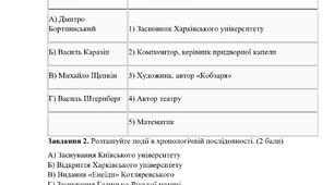 КПР з історії України для 9 класу Розділ 3. Повсякденне життя та культура України кінця XVIII – першої половини ХІХ ст.