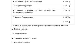 КПР з історії України для 9 класу Розділ 4. Українські землі у складі Російської імперії у другій половині ХІХ ст.