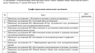Календарно-тематичне планування з хімії для 9 класу НУШ (70 годин, 2 год/тиждень) 2026