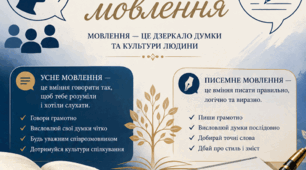 Постер "Культура усного та писемного мовлення»