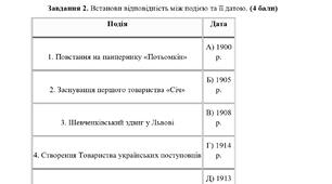 КПР з історії України для 9 класу Розділ 7: Культура України в середині ХІХ — на початку ХХ ст.
