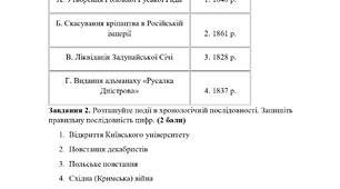 КПР з історії України для 9 класу Річна / екстернат.
