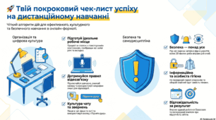 Інфографіка: Чек-лист "ПРАВИЛА ДИСТАНЦІЙНОГО НАВЧАННЯ"