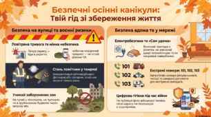 Інфографіка: Чек-лист "БЕЗПЕЧНІ ОСІННІ КАНІКУЛИ"