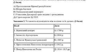 КПР всесвітня історія 9 клас НУШ Розділ 1. Європа в часи Французької революції та Наполеонівських війн.
