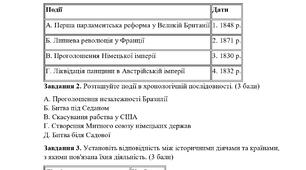 КПР всесвітня історія 9 клас НУШ Розділ 2. Держави Європи та США: політичне і суспільне життя, зовнішня політика (1815–1870 рр).