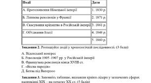 КПР всесвітня історія 9 клас НУШ за І семестр