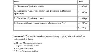 КПР всесвітня історія 9 клас НУШ за ІІ семестр