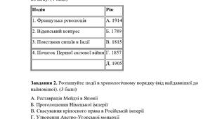КПР всесвітня історія 9 клас НУШ за  рік