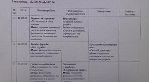 Календарне планування гпд 1-4 класи І семестр