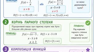 Область визначення функції.  Довідничок для учнів
