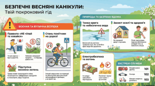 Інфографіка: Чек-лист "БЕЗПЕЧНІ ВЕСНЯНІ КАНІКУЛИ"