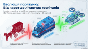 Медичний транспорт та евакуація: від карет до авіації та ШІ