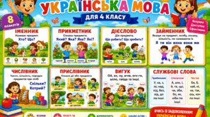 Частини мови