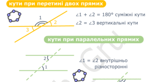 Всі типи кутів, які є на НМТ