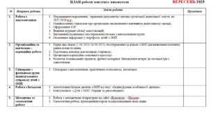 Річний план роботи асистента вихователя (щомісячно)