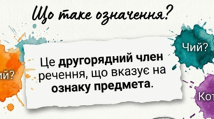 Матеріали (інфографіка, інтелект-карта) до уроку "Означення. Узгоджені й неузгоджені означення."