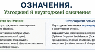 Робочий лист до уроку "Означення. Узгоджені й неузгоджені означення"