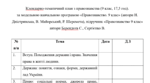 Клендарно-тематичний план з правознавства (9 клас, 17,5 год).