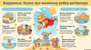 Казкова мандрівка Україною: дивовижні пам'ятники, які оживають для малюків