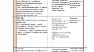 КТП на 9 клас з фізичної культури на  2026/2027 навчальний рік з групами результатів, очікуваними результатами, домашнім завданням. Модулі подані в описі.