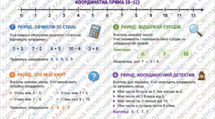Пропоную робочі аркуші з математики . Тема: «Координатна площина» 6-7 кл