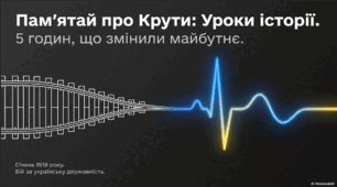 Виховна година: День пам'яті Героїв Крут «Пам'ятай про Крути: уроки історії»
