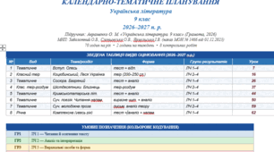 КАЛЕНДАРНО-ТЕМАТИЧНЕ ПЛАНУВАННЯ Українська література     9 клас     2026–2027 н. р. Підручник: Авраменко О. М. «Українська література. 9 клас» (Грамота, 2026) МНП: Заболотний О.В., Слоньовська О.В., Ярмульська І.В. (наказ МОН № 1466 від 01.12.2023)