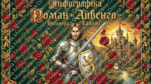 🌹Інфографіка👑 Роман "Айвенго" Вальтера Скотта👑
