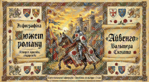 🌹Інфографіка👑 Роман "Айвенго" Вальтера Скотта