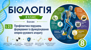 Профілактика порушень формування та функціонування опорно-рухового апарату. Презентація, інфографіка, робочий аркуш