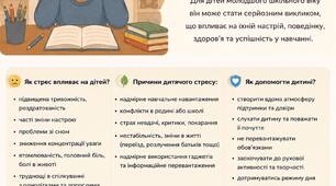 Інфографіка "Вплив стресу на психоемоційний стан дітей молодшого шкільного віку".