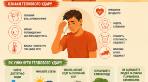 Постер «Тепловий удар: ознаки та способи уникнення»