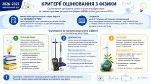 Критерії оцінювання знань з фізики за групами результатів