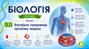 Внутрішнє середовище організму людини. Презентація, інфографіка, робочий аркуш