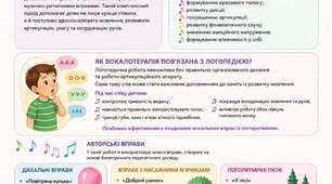 Вокалотерапія як засіб розвитку мовлення дітей: взаємозв'язок музики та логопедії
