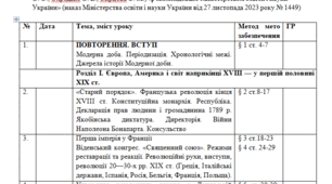 Календарно- тематичне планування з курсу «Всесвітня історія» 9 клас (35 годин) за  модельною навчальною програмою (авт. Гісем О. В., Бойко В. І., Василенко Я. Л.)