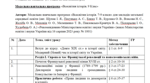 Календарно- тематичне планування з курсу «Всесвітня історія» 9 клас (35 годин) за модельною навчальною програмою ((авт. Щупак І. Я., Посунько А. С., Бакка Т. В., Бурлака О. В.)