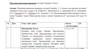 Календарно- тематичне планування з курсу «Історія України» 9 клас (35 годин) за модельною навчальною програмою  (авт. Гісем О. В., Бойко В. І., Василенко Я. Л.)