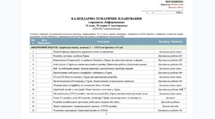 Календарно-тематичне планування з інформатики для 10–11 класів (рівень стандарту) на 2026/2027 н.р. Адаптоване: Google Workspace, Figma, ШІ, Електронний документообіг та Кібербезпека (70 год / 35 год)