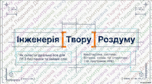 ГР 3. Підсумкова робота. Письмовий твір-роздум з використанням вставних слів (сполучень слів, речень). Українська мова. 7 клас НУШ (підручник: Заболотний О. В. та ін.)